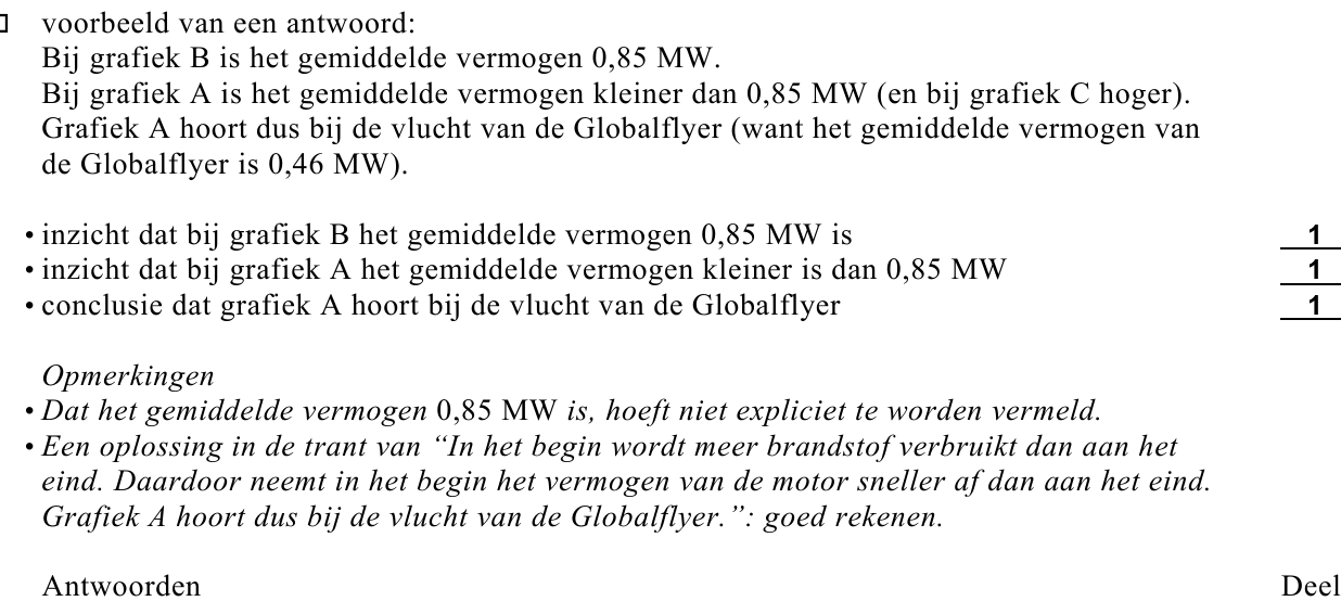 beoordelingsmodel vraag 15