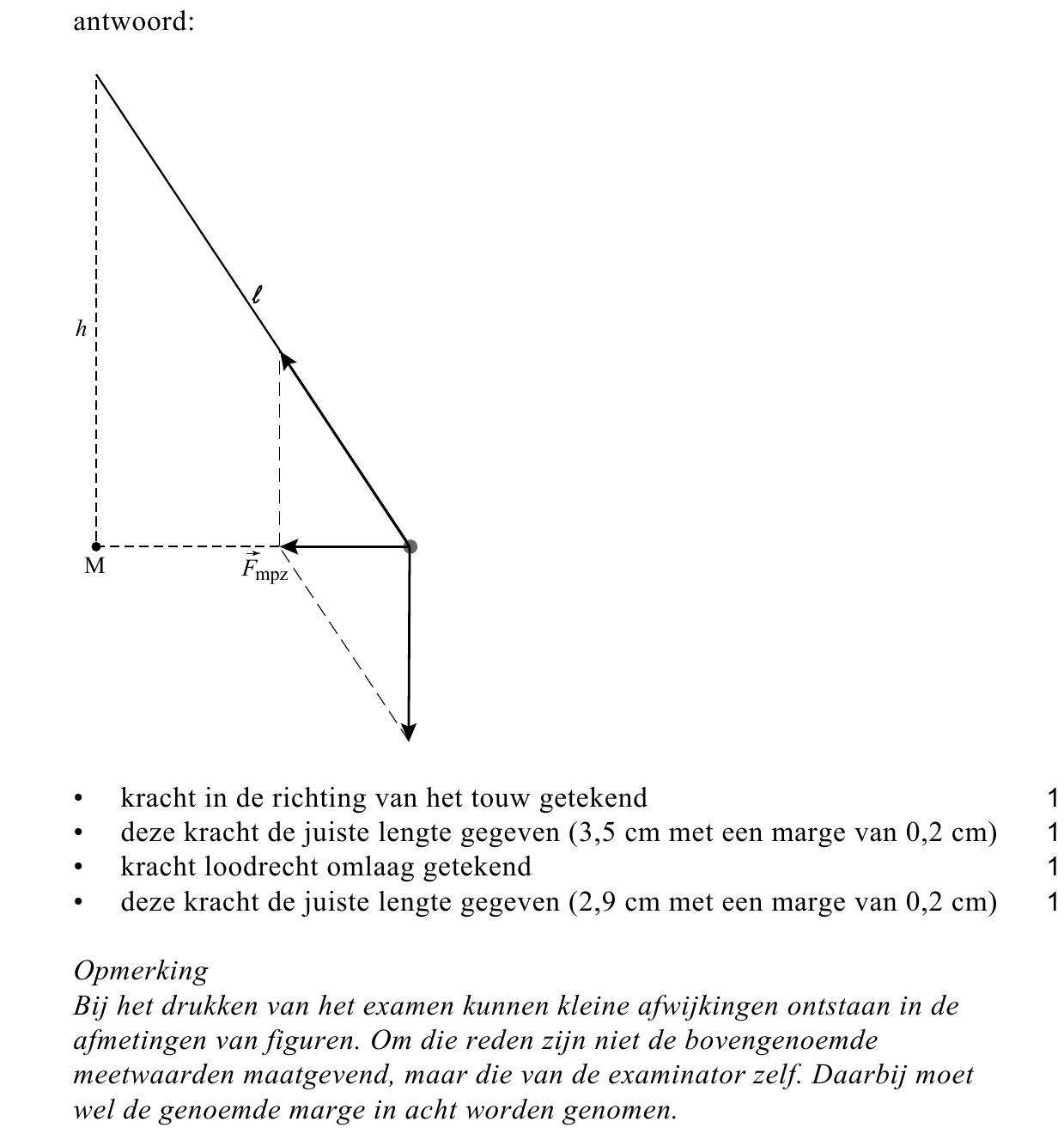 beoordelingsmodel vraag 23