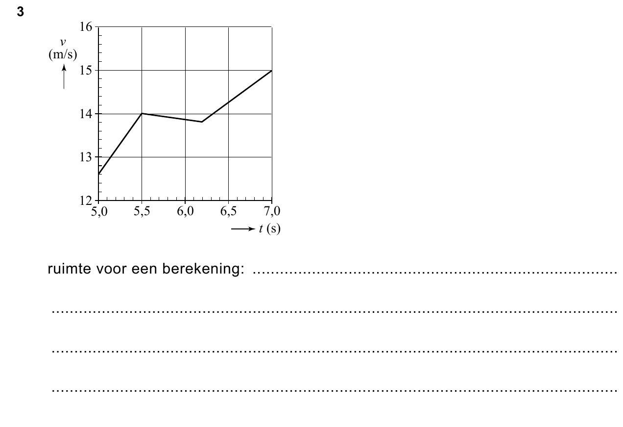 uitwerkbijlage bij vraag 3