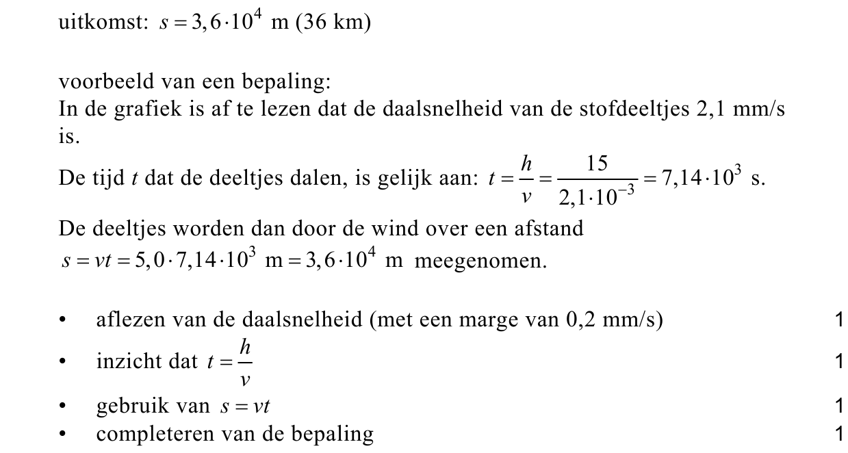 beoordelingsmodel vraag 12