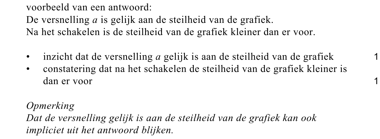 beoordelingsmodel vraag 2