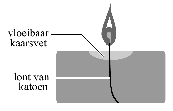 vloeibaar kaarsvet lont van katoen