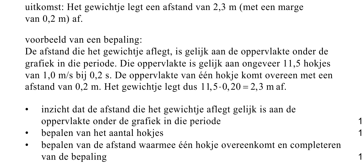 beoordelingsmodel vraag 12