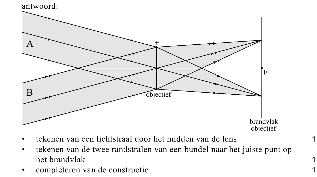 beoordelingsmodel vraag 24