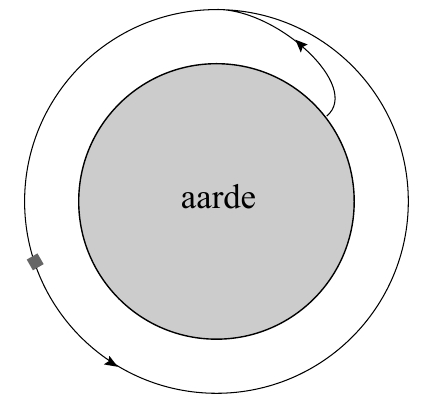 aarde