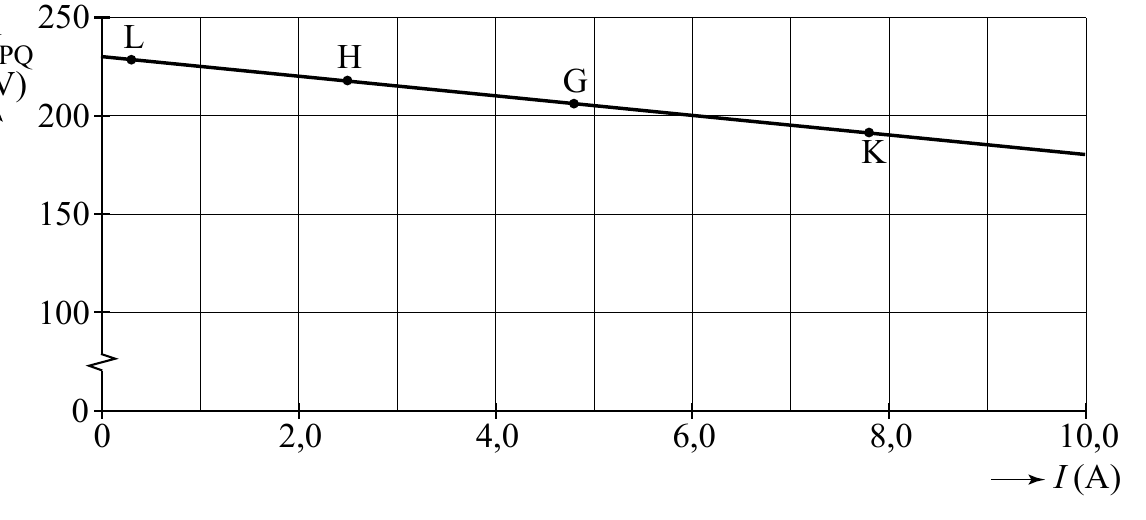 250 L PQ H G 200 K 150 100 0 0 2,0 4,0 6,0 8,0 10,0 I (A)