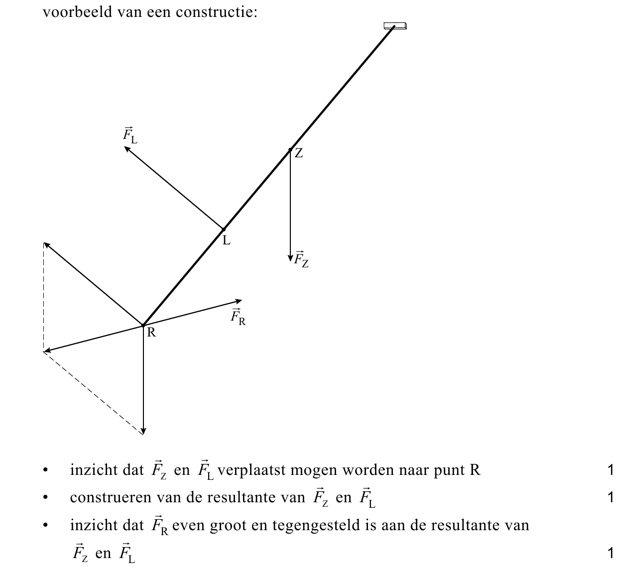 beoordelingsmodel vraag 26