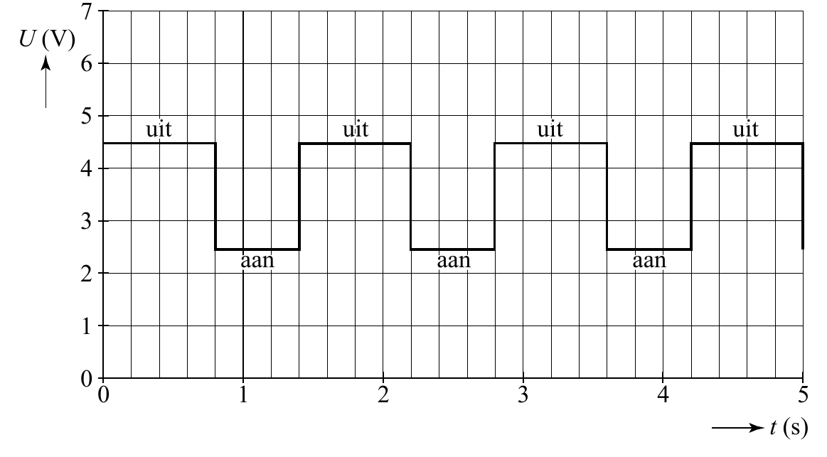 7 U (V) 6 5 uuiitt uuiitt uuuiiittt uuuiiittt 4 3 aaaann aaaaaannn aaaaaannn 2 1 0 0 1 2 3 4 5 t (s)