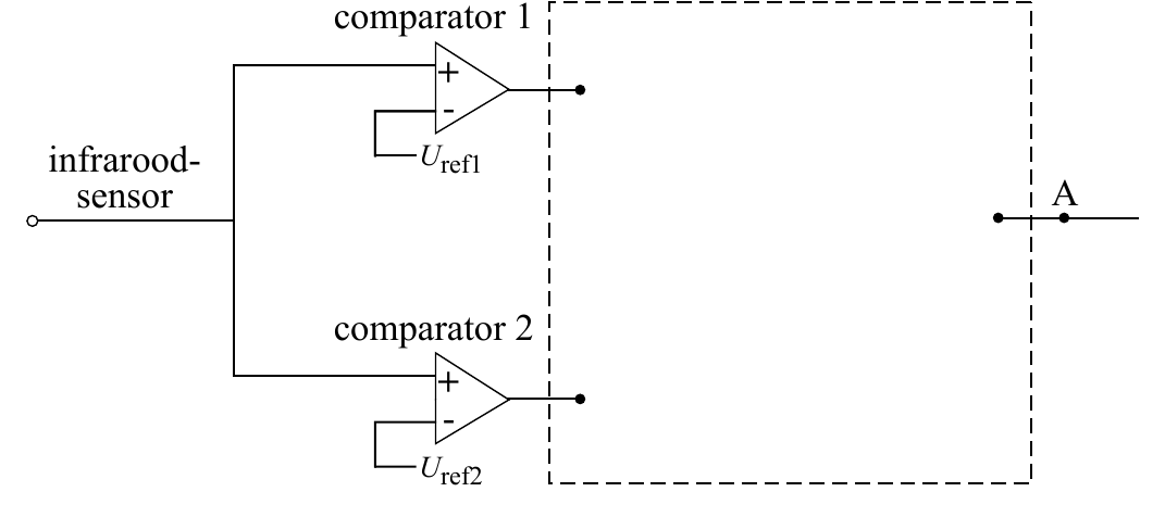 comparator 1 + - infrarood- Uref1 sensor A comparator 2 + - Uref2