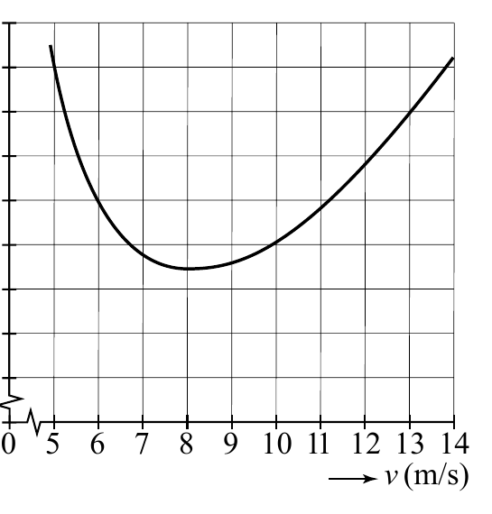 5 6 7 8 9 10 11 12 13 14 v (m/s)