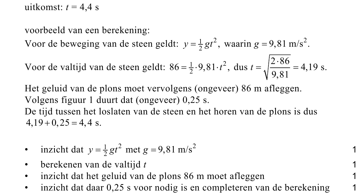 beoordelingsmodel vraag 12