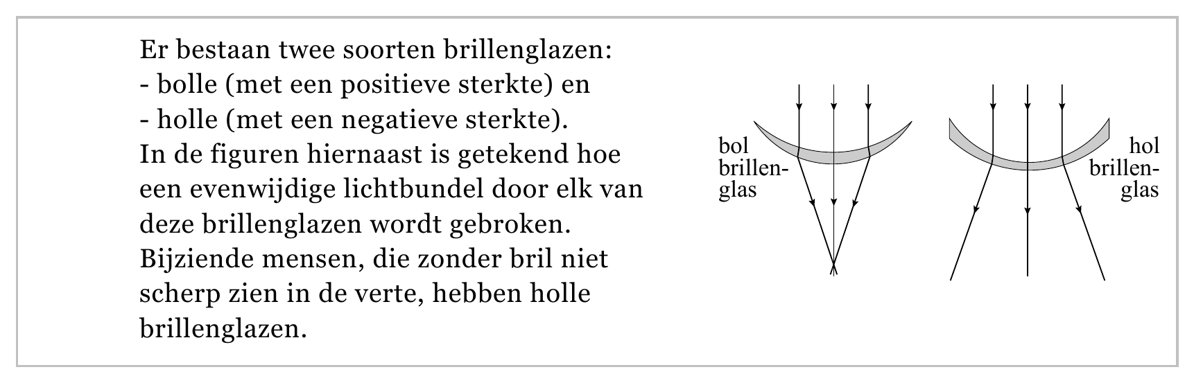 Er bestaan twee soorten brillenglazen: - bolle (met een positieve sterkte) en - holle (met een negatieve sterkte). bol hol In de figuren hiernaast is getekend hoe brillen- brillen- een evenwijdige lichtbundel door…