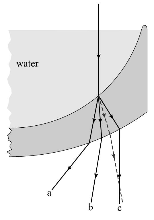water a b c