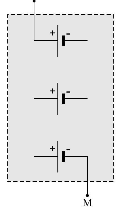 + + + - - - M