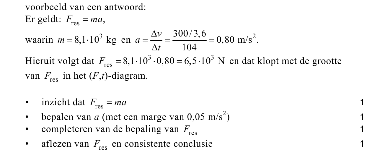 beoordelingsmodel vraag 14