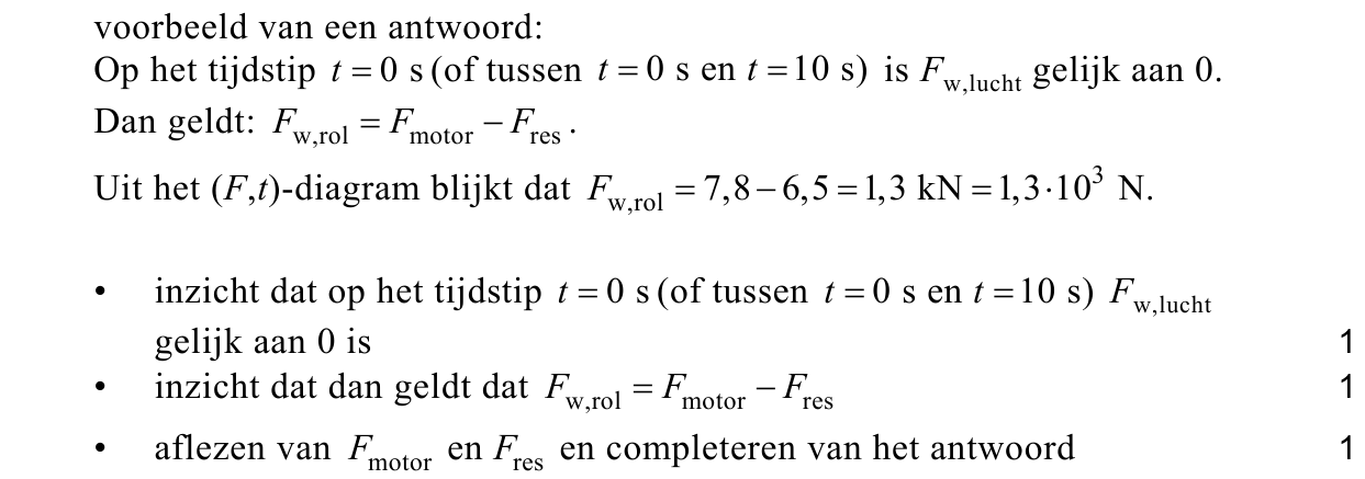 beoordelingsmodel vraag 15