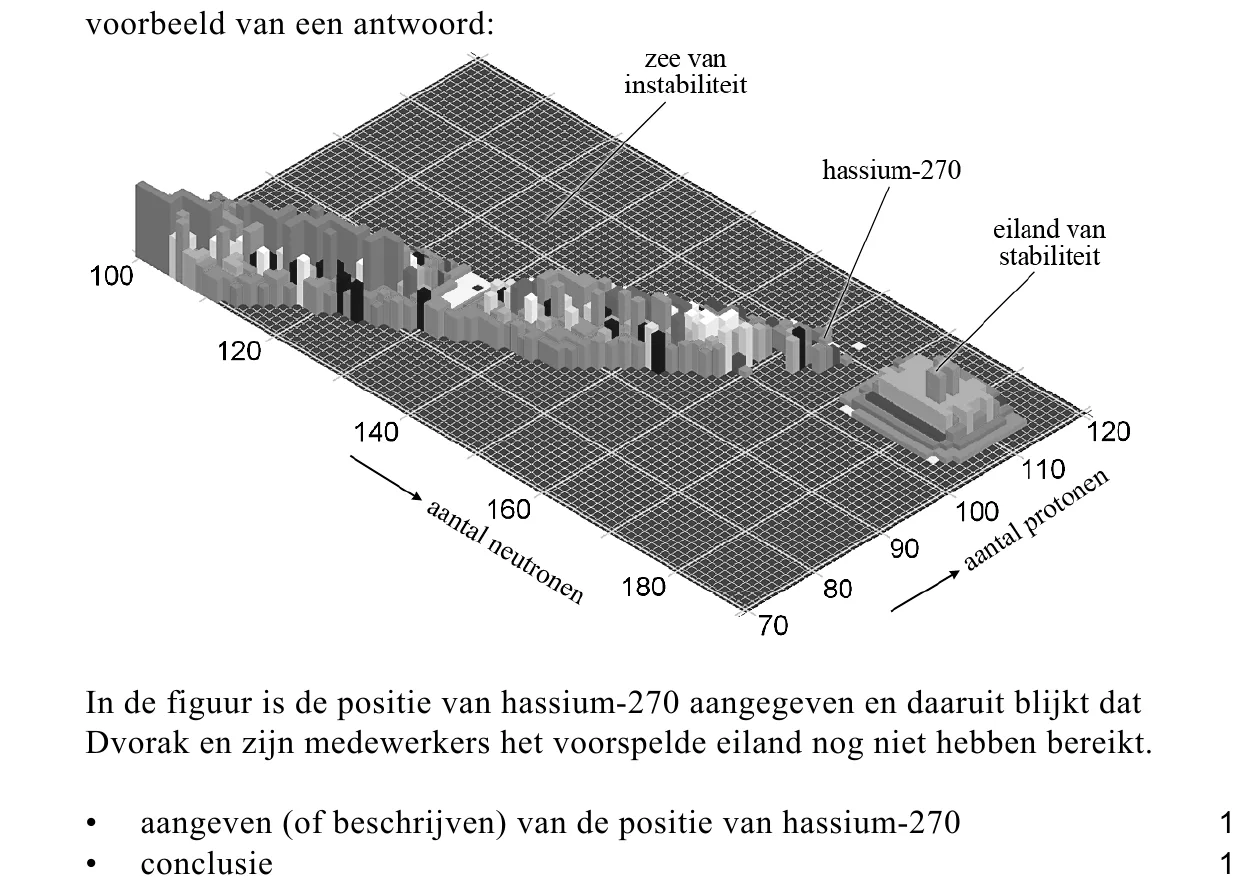 beoordelingsmodel vraag 24