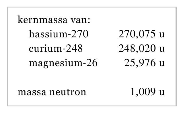 kernmassa van: hassium-270 270,075 u curium-248 248,020 u magnesium-26 25,976 u massa neutron 1,009 u