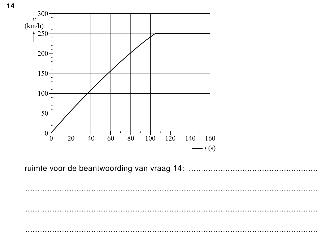 uitwerkbijlage bij vraag 14