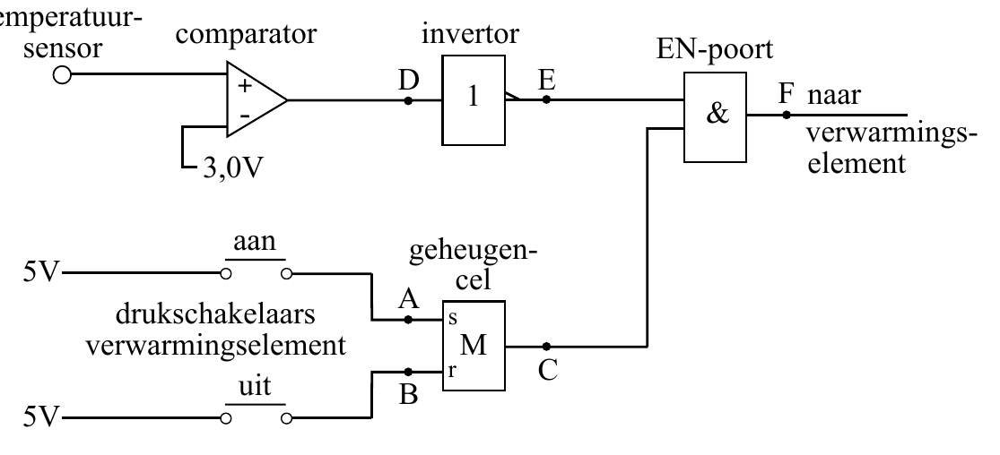 comparator invertor sensor EN-poort + D 1 E F naar - & verwarmings- 3,0V element aan geheugen- 5V cel A drukschakelaars s verwarmingselement M r C uit B 5V