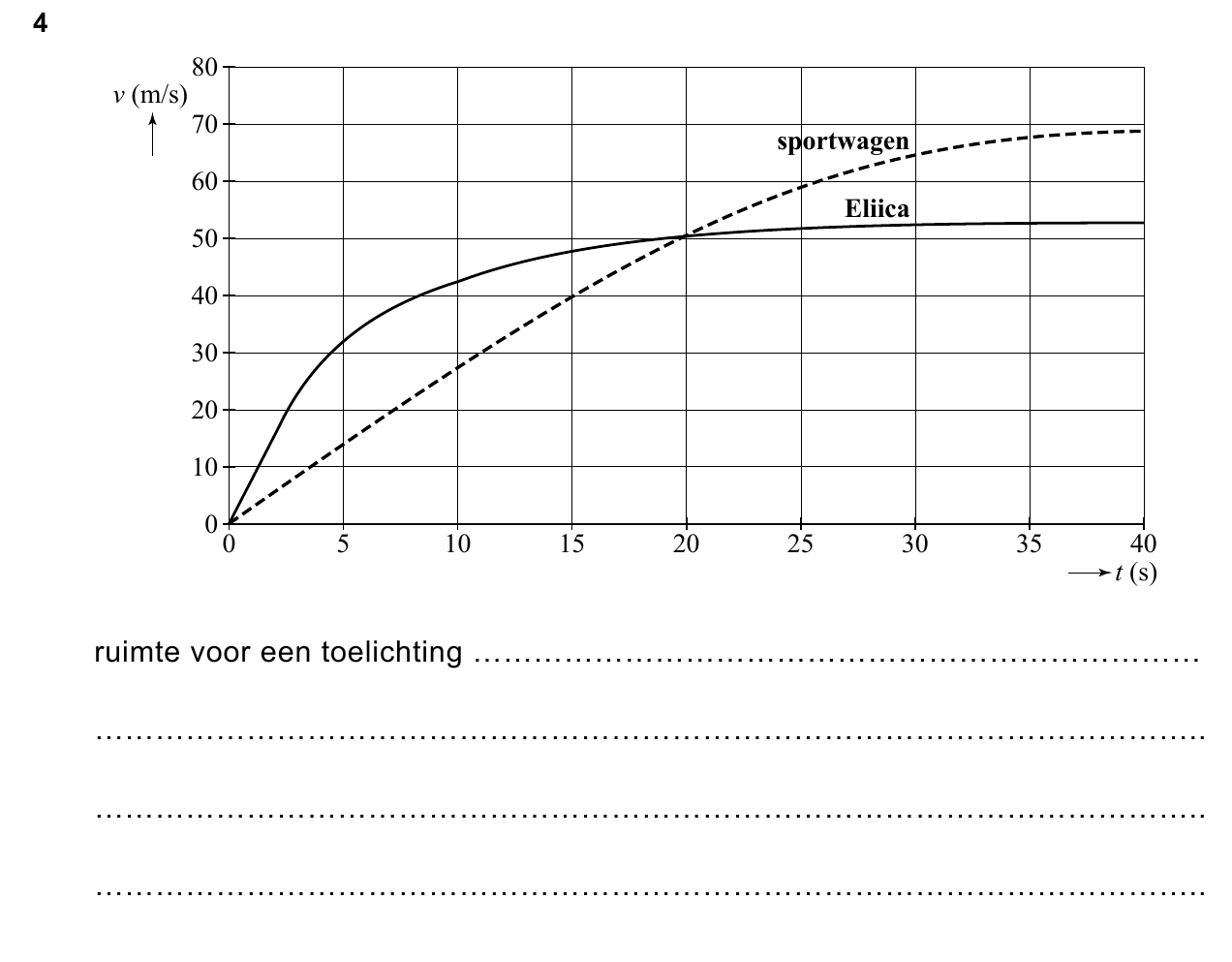 uitwerkbijlage bij vraag 4
