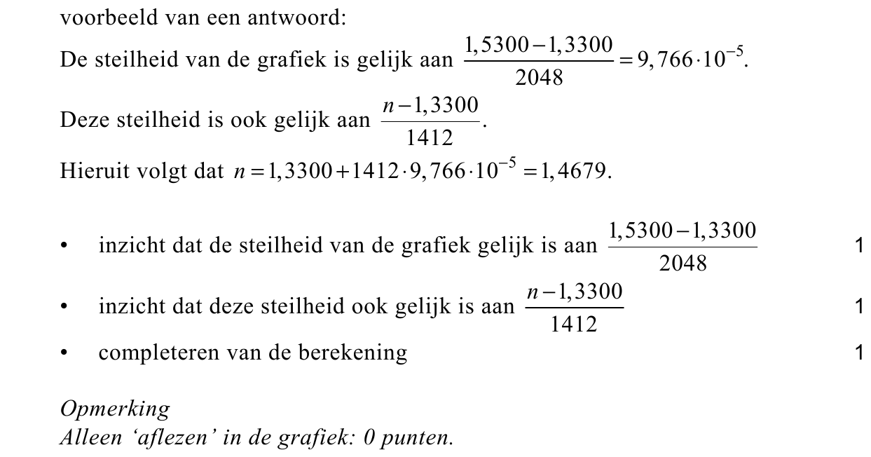beoordelingsmodel vraag 23