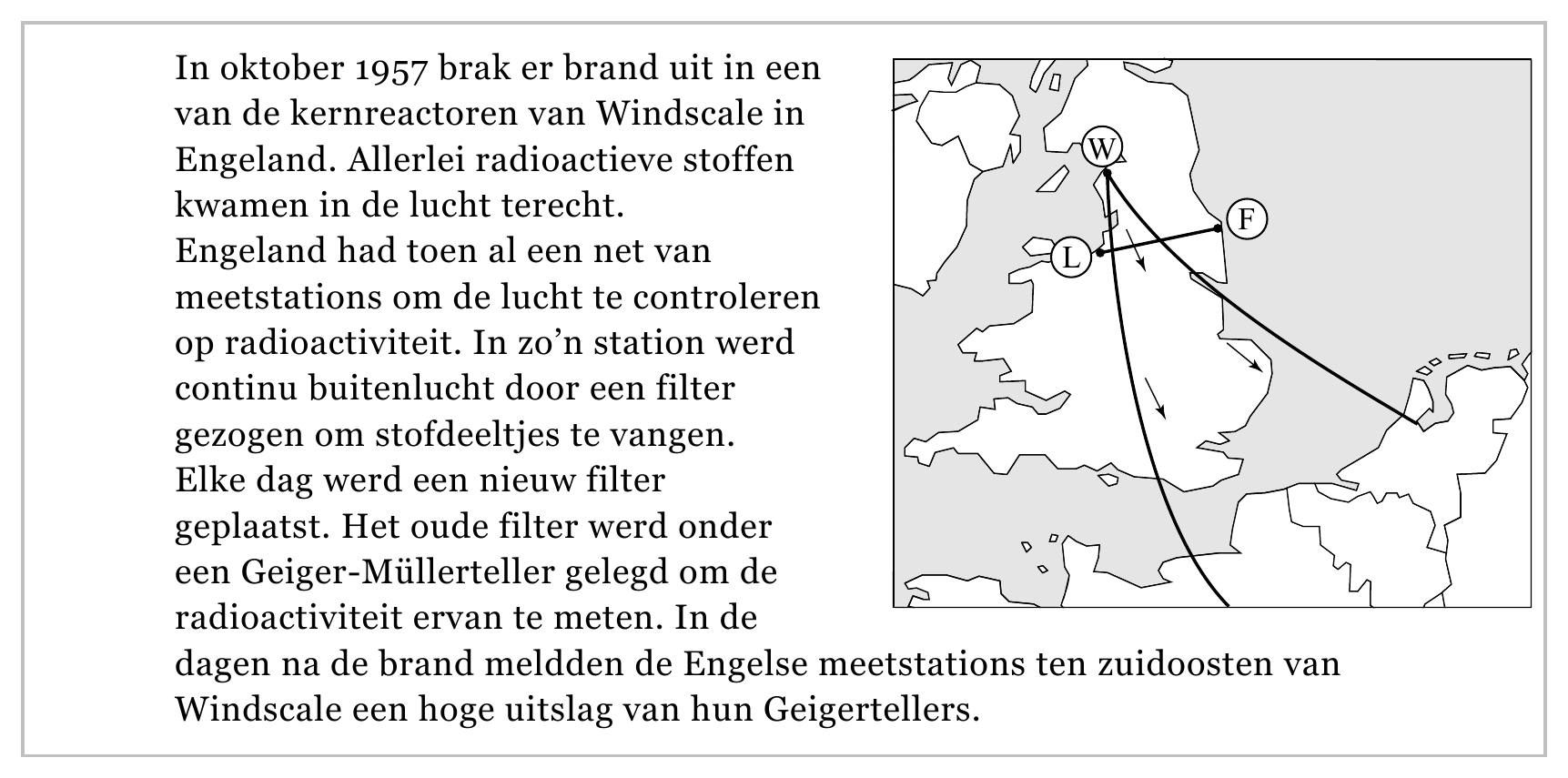 In oktober 1957 brak er brand uit in een van de kernreactoren van Windscale in W Engeland. Allerlei radioactieve stoffen kwamen in de lucht terecht. F Engeland had toen al een net van L meetstations om de lucht te…