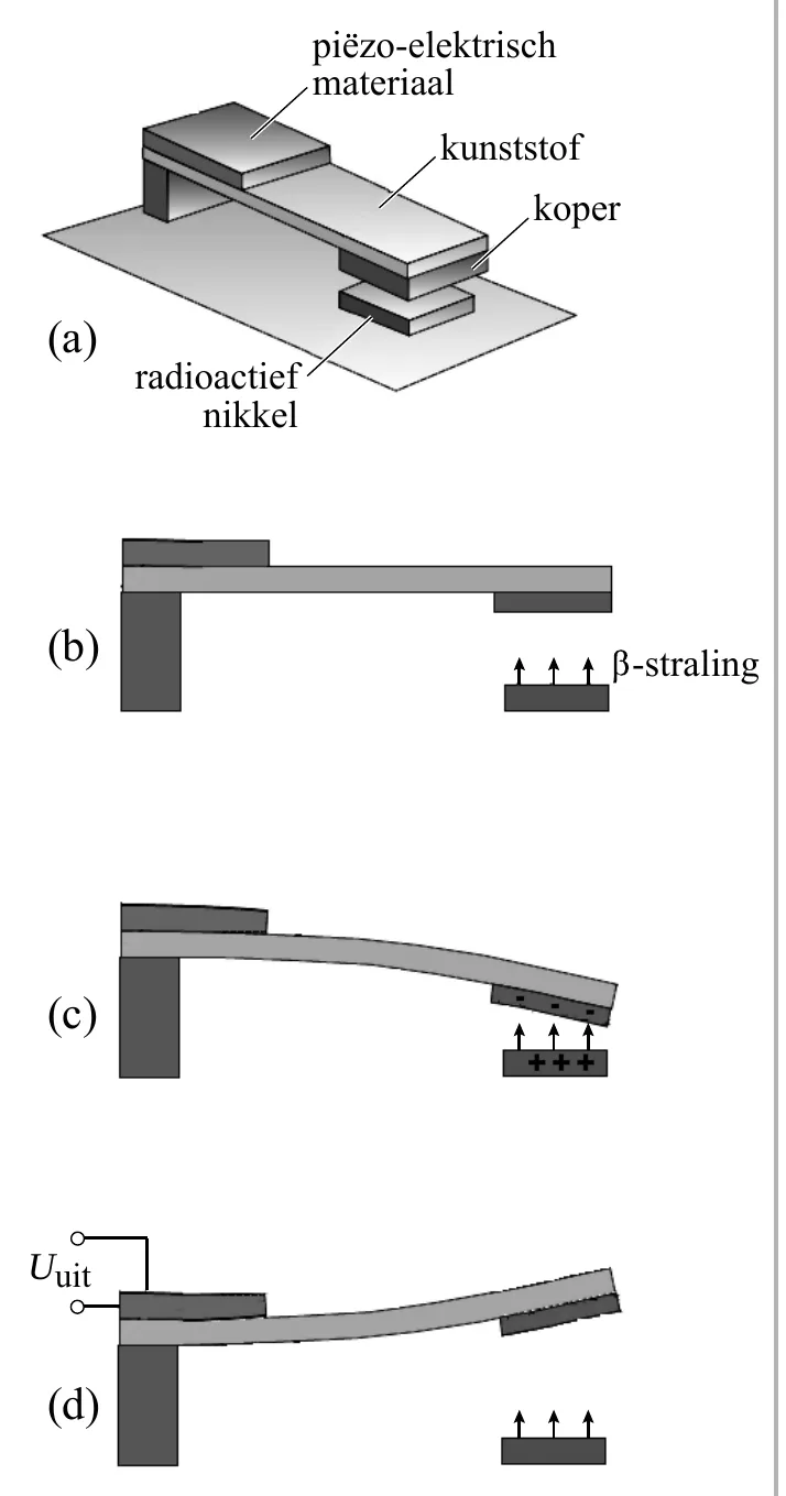 piezo-elektrisch materiaal kunststof koper (a) radioactief nikkel (b) -straling (c) Uuit (d)