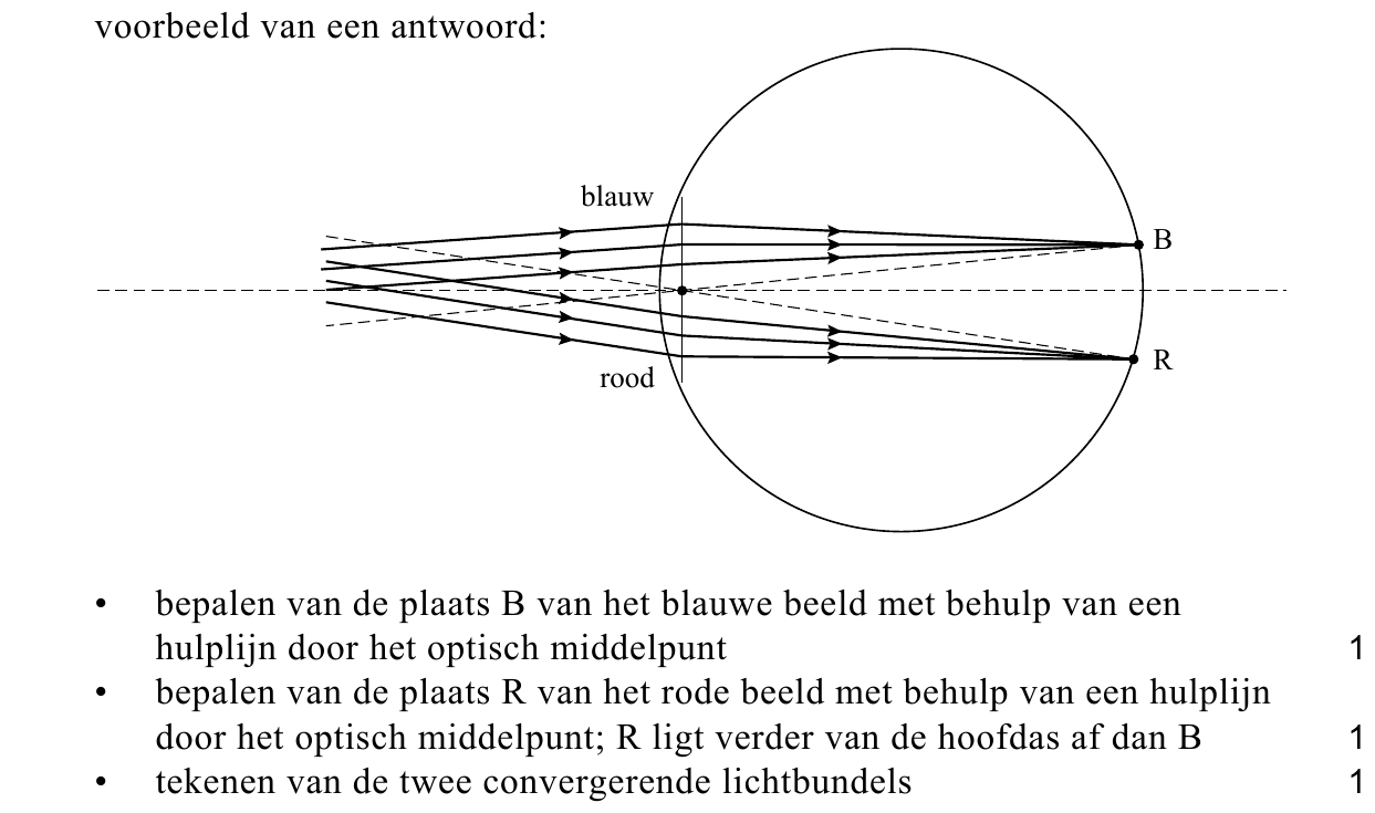 beoordelingsmodel vraag 25