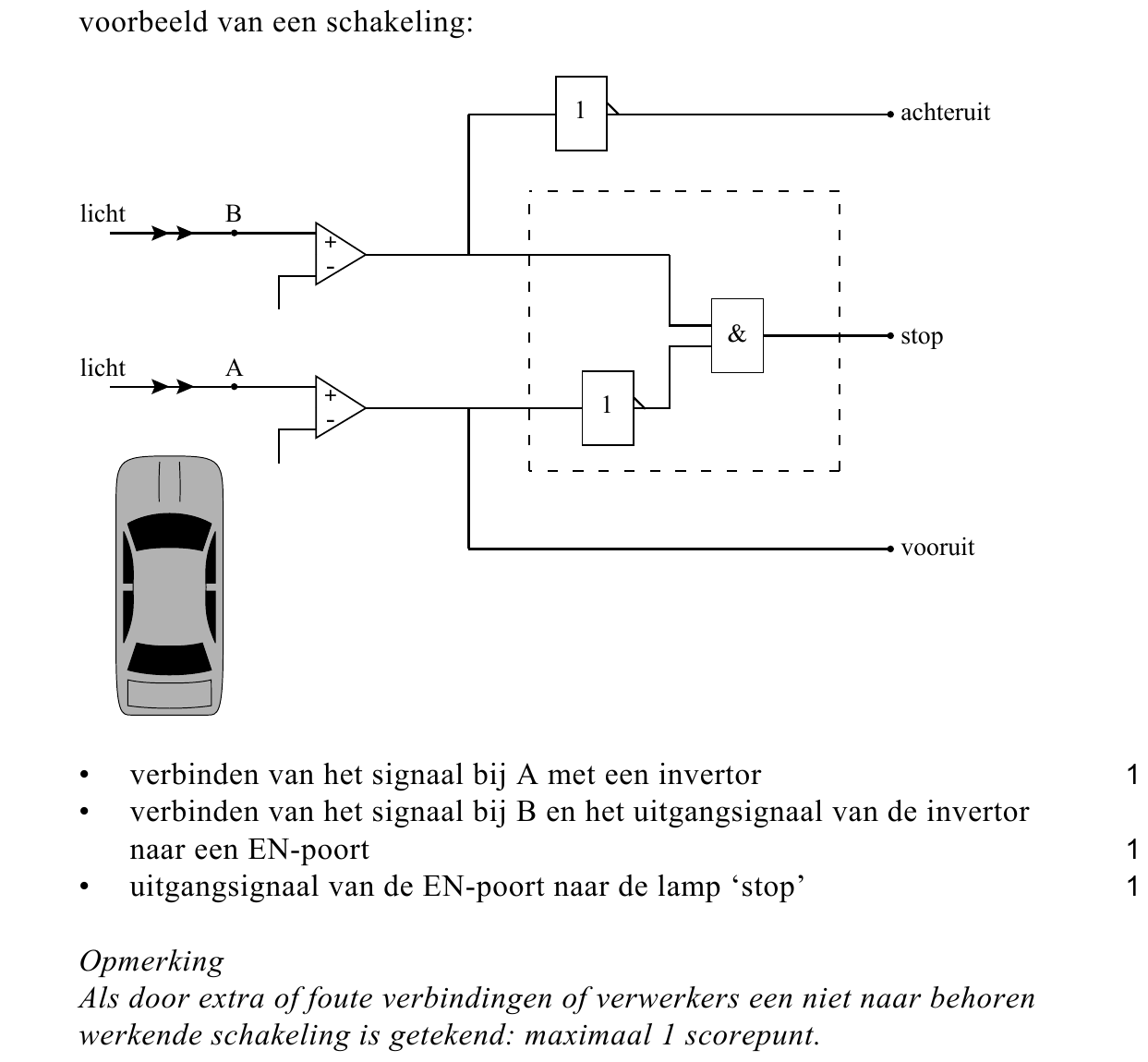 beoordelingsmodel vraag 30
