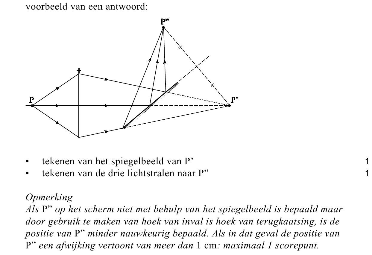 beoordelingsmodel vraag 19