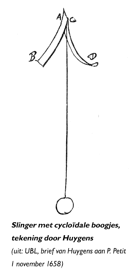 figuur bij de opgave