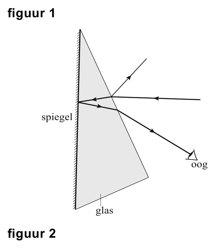 figuur 1 spiegel oog glas figuur 2