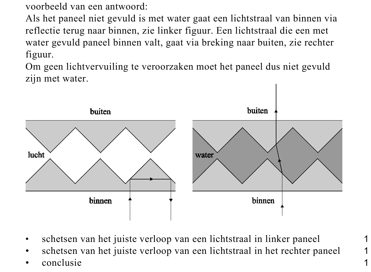 beoordelingsmodel vraag 24