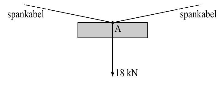 spankabel spankabel A 18 kN