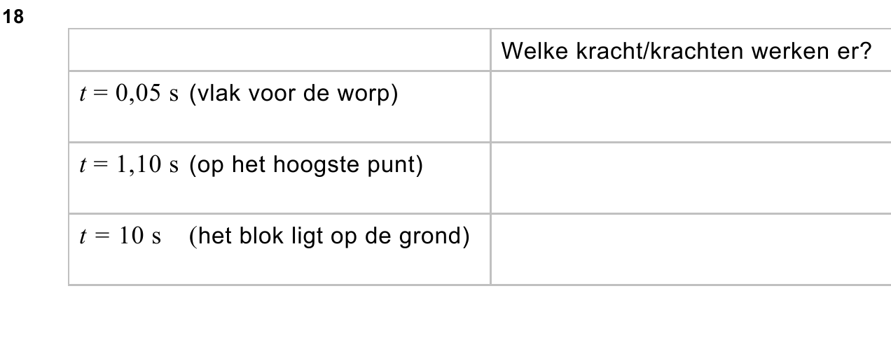 uitwerkbijlage bij vraag 18