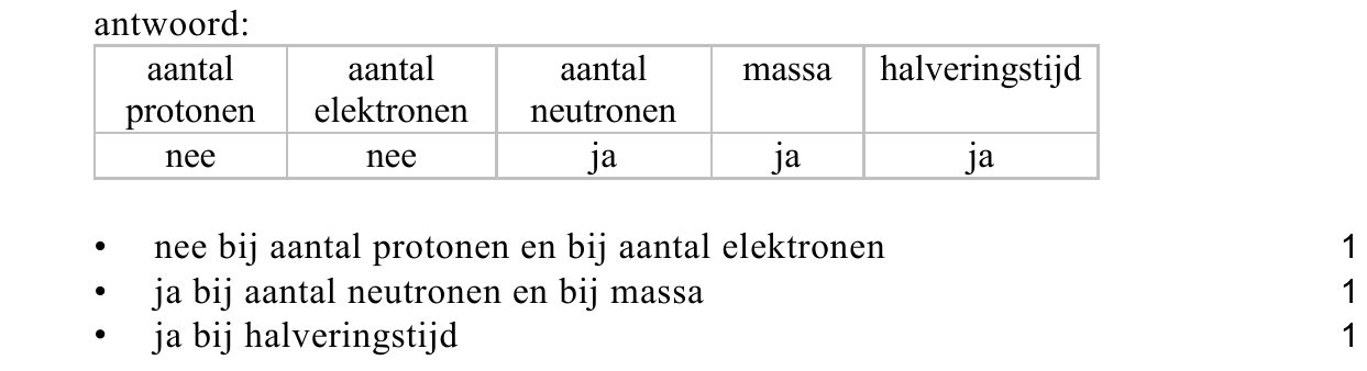 beoordelingsmodel vraag 1