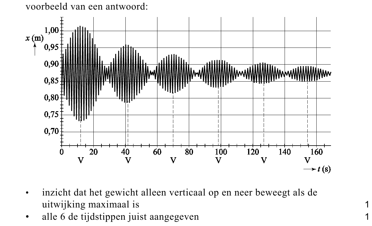beoordelingsmodel vraag 9