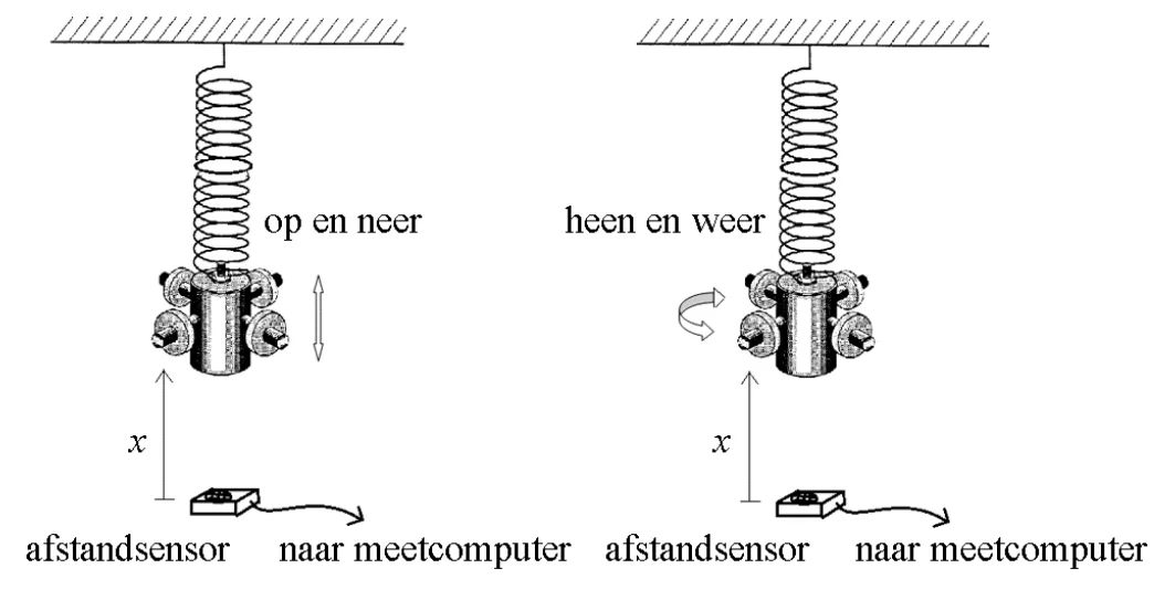 figuur bij de opgave