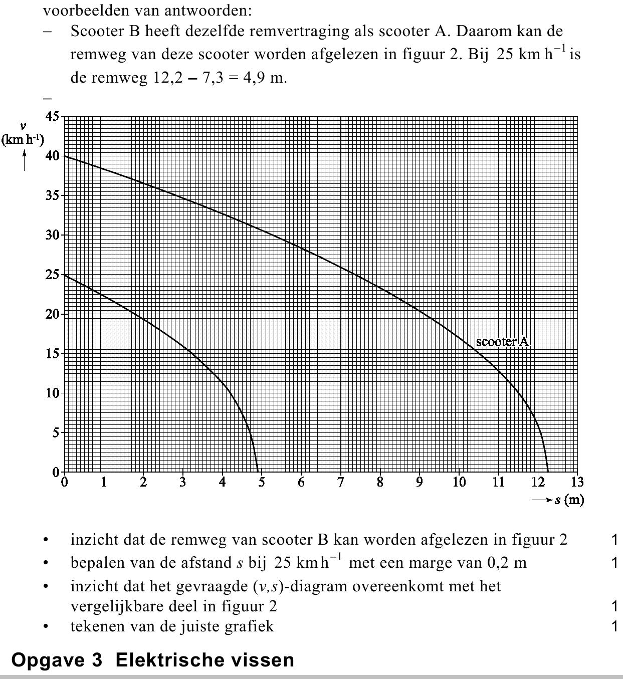 beoordelingsmodel vraag 10