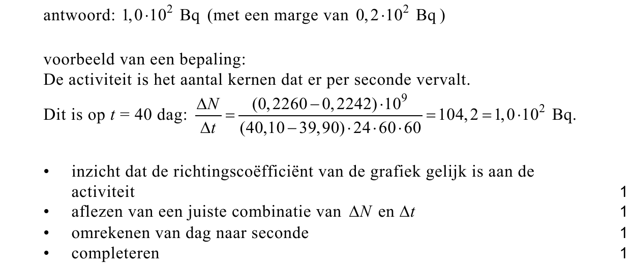beoordelingsmodel vraag 22