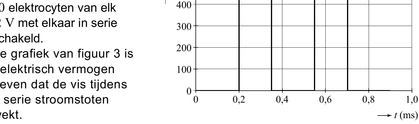 elektrocyten van elk V met elkaar in serie 300 200 grafiek van figuur 3 is elektrisch vermogen 100 dat de vis tijdens 0 serie stroomstoten 0 0,2 0,4 0,6 0,8 t