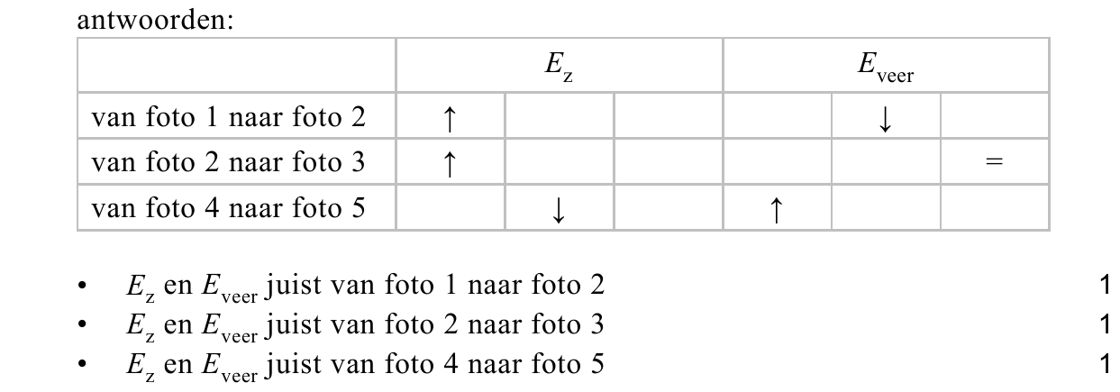 beoordelingsmodel vraag 20