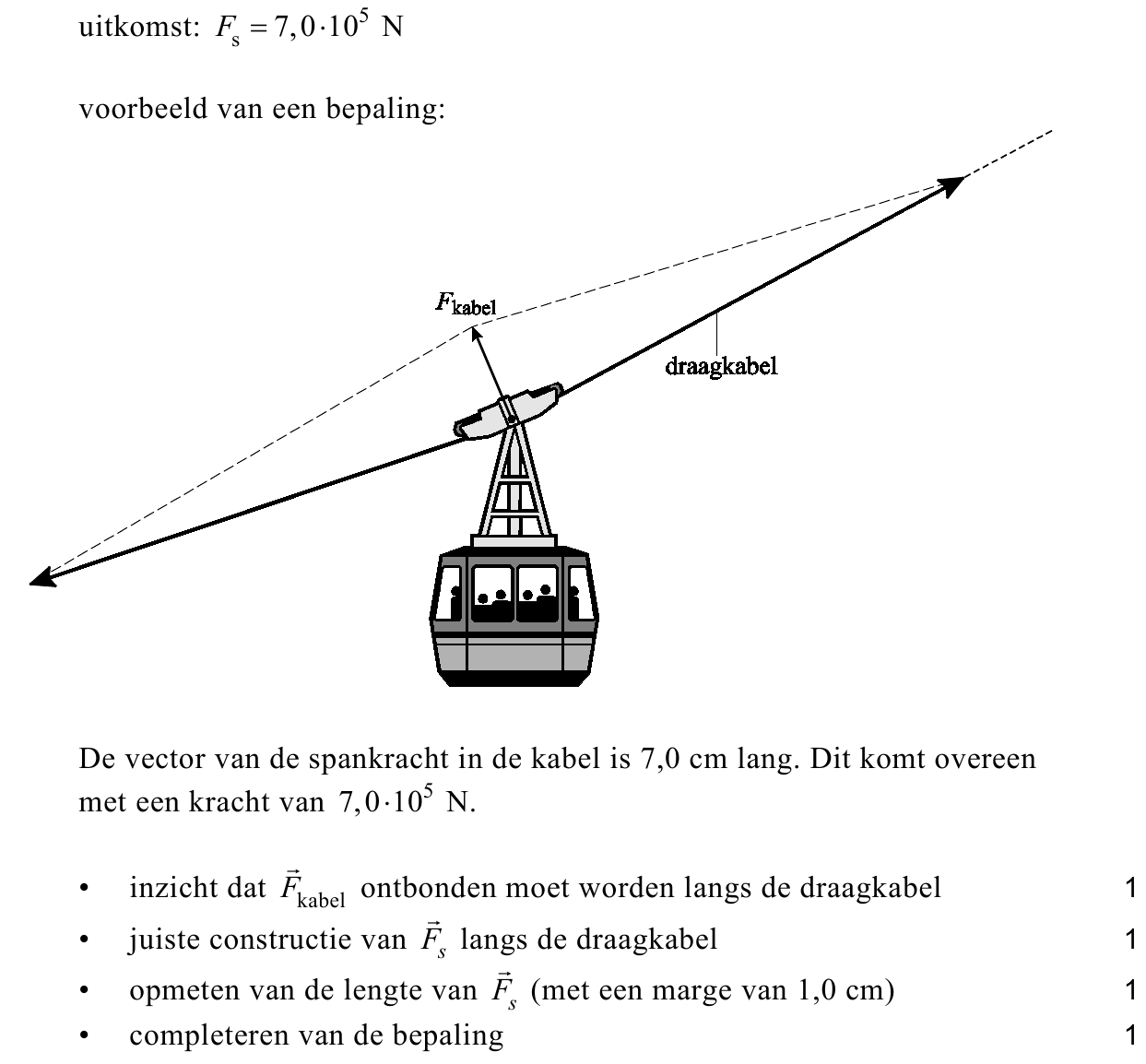 beoordelingsmodel vraag 4
