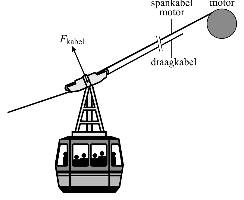 motor F kabel draagkabel