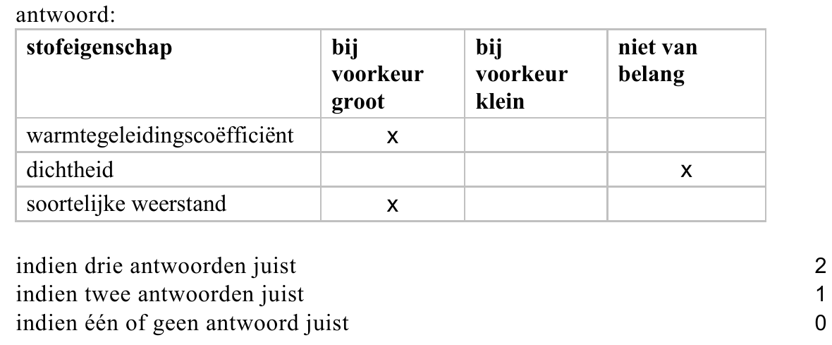beoordelingsmodel vraag 13