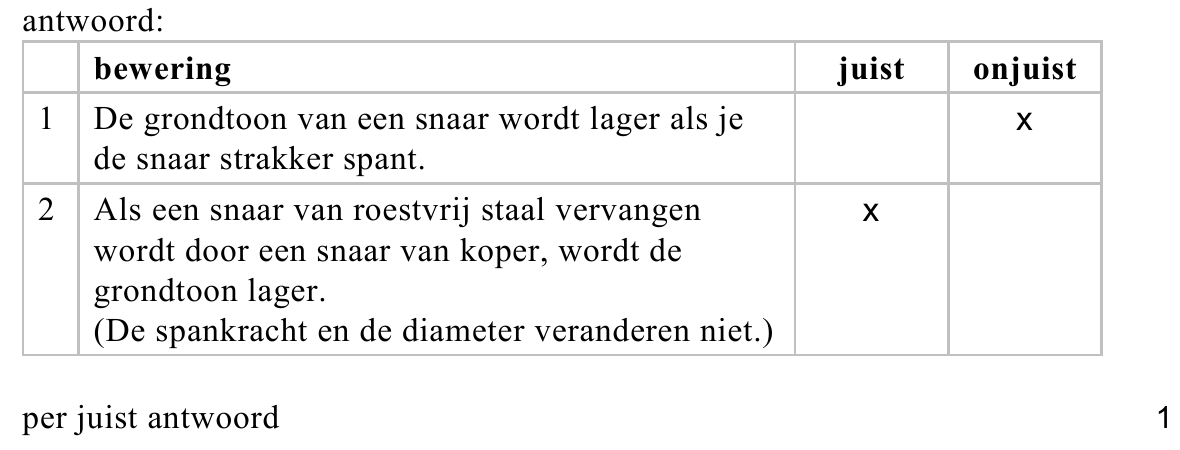 beoordelingsmodel vraag 4