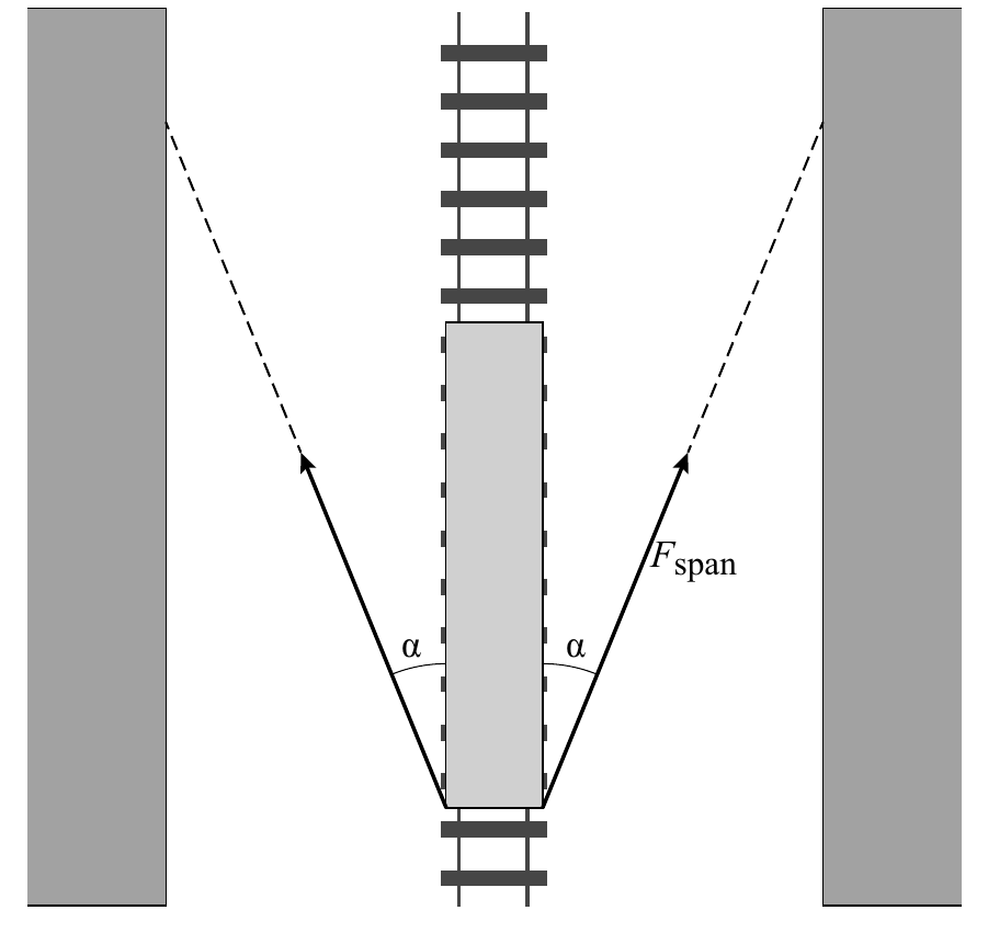 Fspan α α