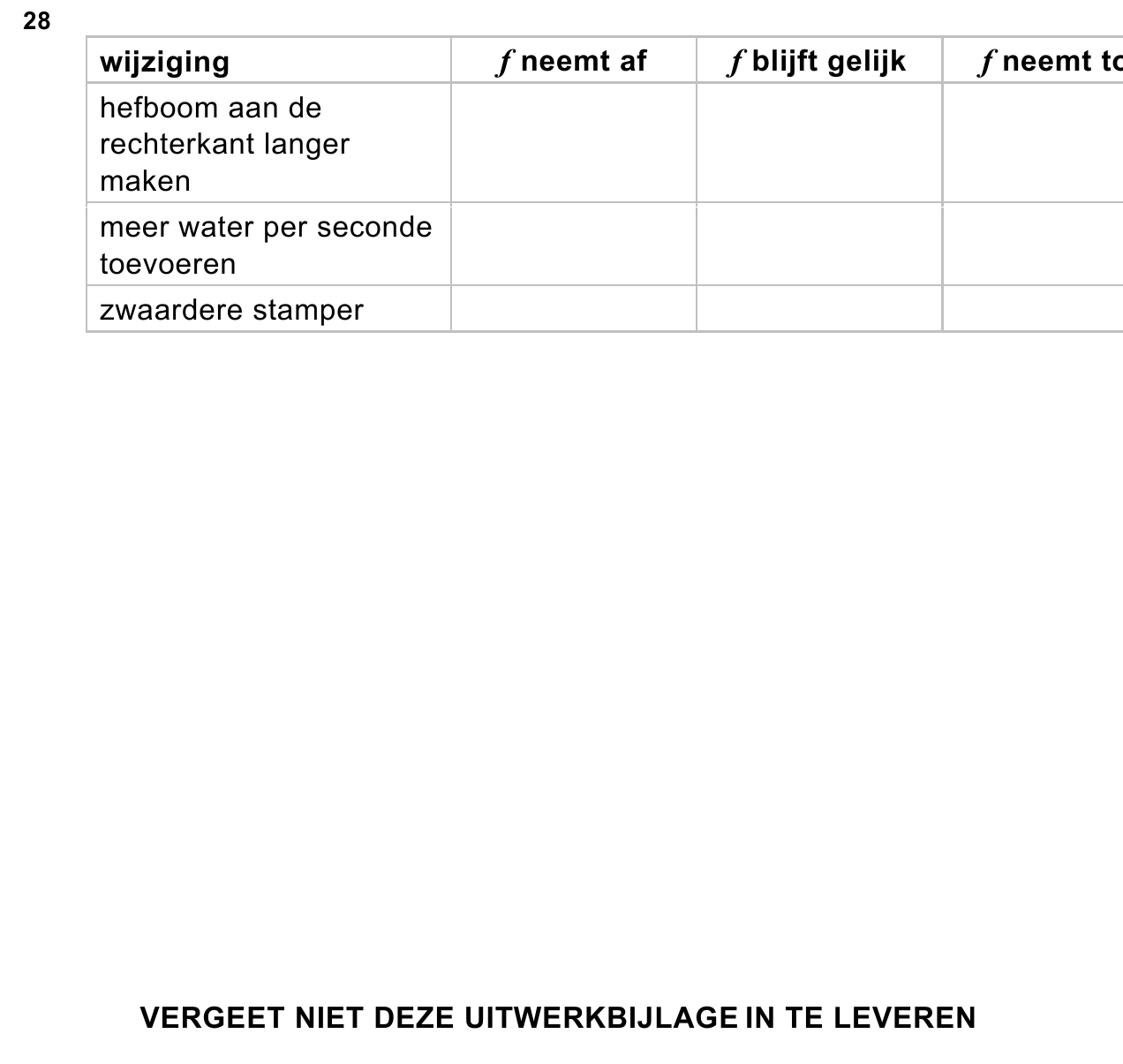 uitwerkbijlage bij vraag 28