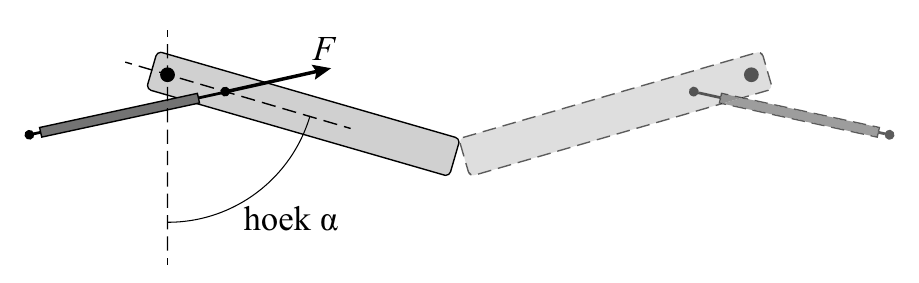F hoek α